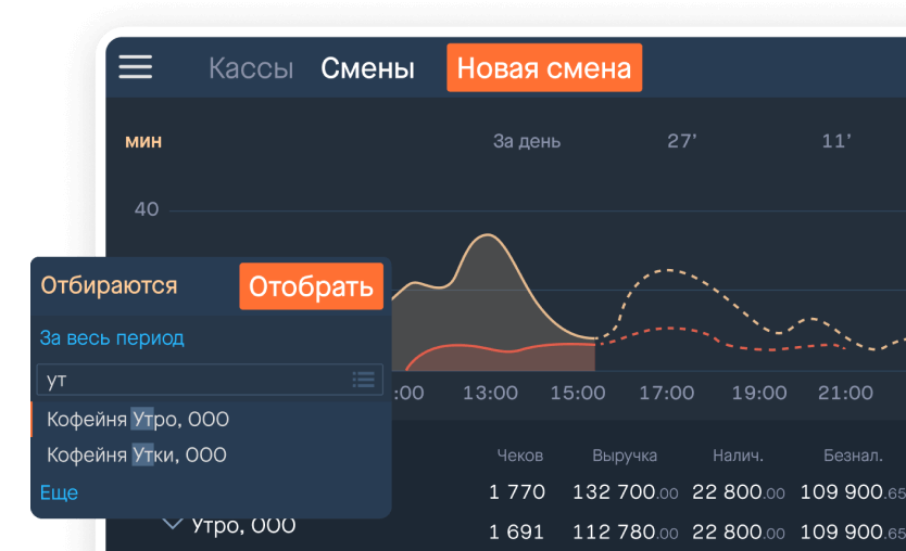 Аналитика в программе автоматизации для кофейни Setty Presto