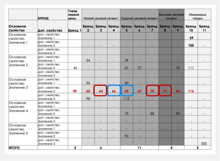 Таблица с выбором стратегии «Под лидера»
