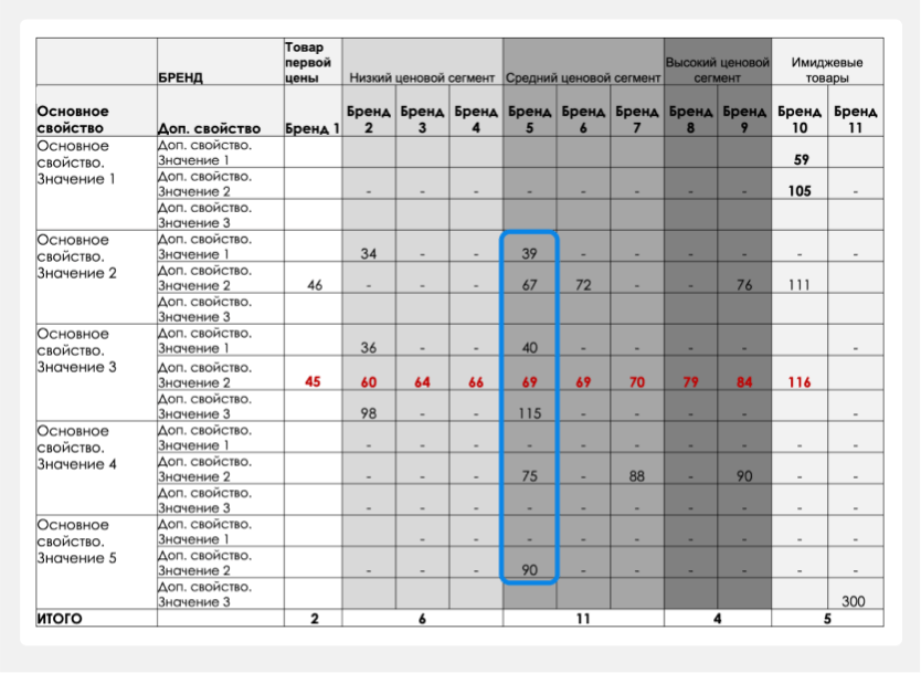 Таблица с выбором стратегии «Широкая линейка»