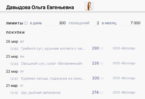Детализация покупок сотрудника