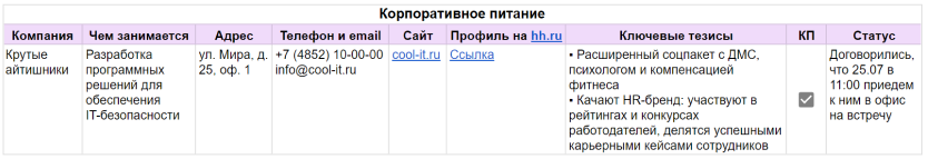 Пример таблицы с потенциальными партнерами