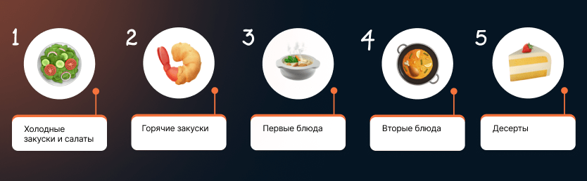 Правила подачи блюд по курсам в ресторане