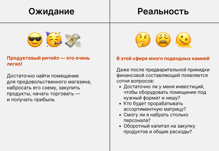 Ожидание и реальность при открытии продуктового магазина