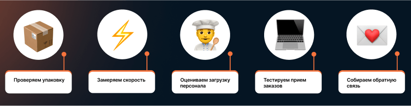 Шаги для тестирования доставки еды из ресторана или кафе