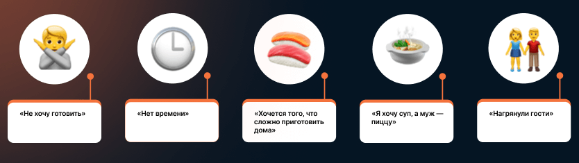 Боли гостей, которые помогает закрыть доставка