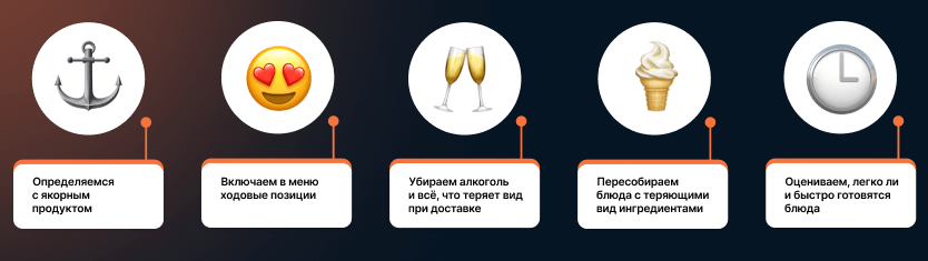 Основные шаги по оптимизации меню для доставки