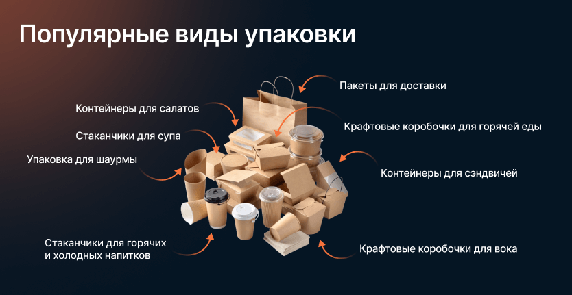 Популярные виды упаковки для доставки еды из кафе или ресторана