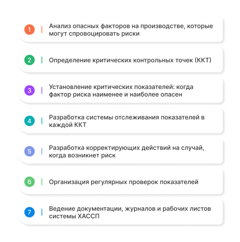 7 принципов системы ХАССП