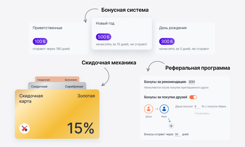 Программы лояльности в Setty Presto: бонусная, скидочная, реферальная