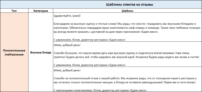 Таблица с заготовленными ответами на отзывы