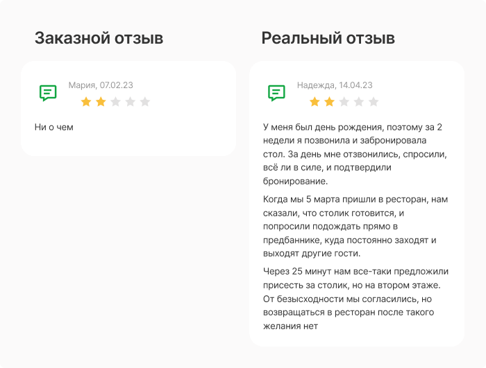 Сравнение заказного отзыва с реальным