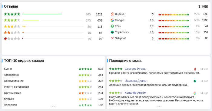 Виджеты с отзывами на главной странице Setty Presto