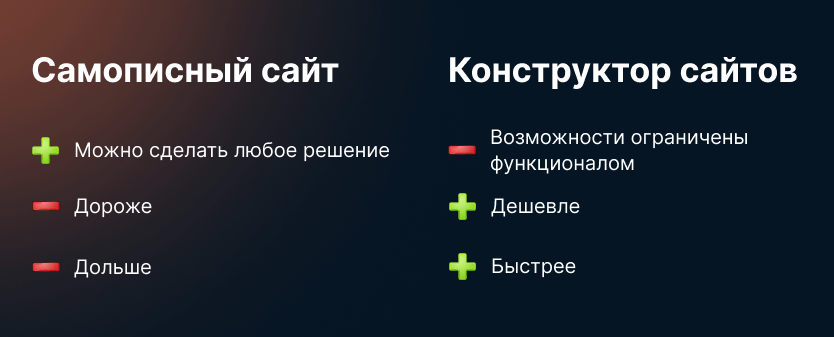 Плюсы и минусы самописного сайта ресторана и конструктора сайтов