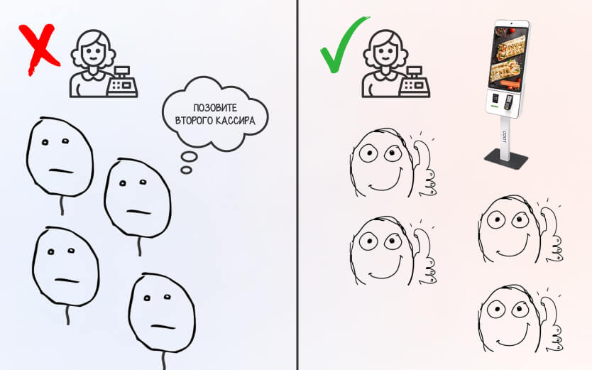 Мем, как киоск самообслуживания заменяет кассира