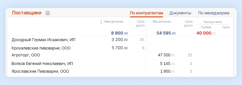 Платежный календарь с общими суммами по контрагентам