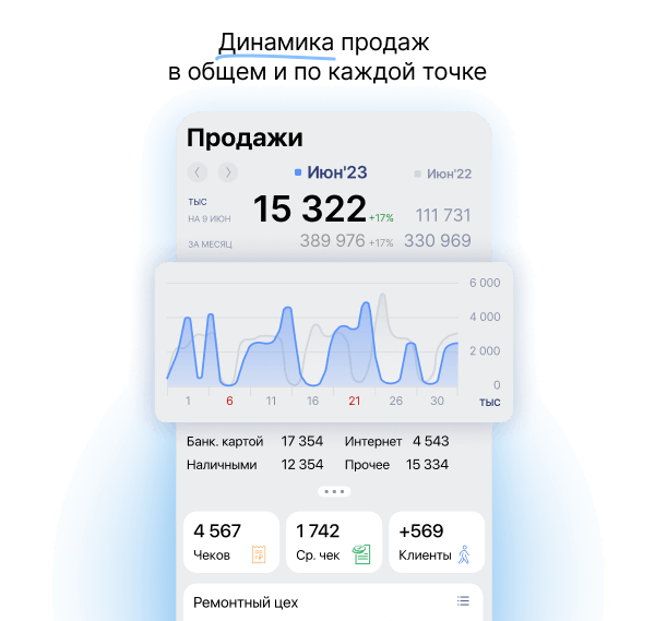 Изменения по выручке в приложении