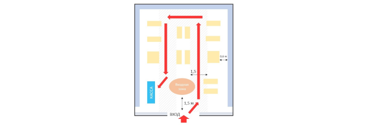 Расположение на схеме входной группы с учетом расстояния в 1,5 м