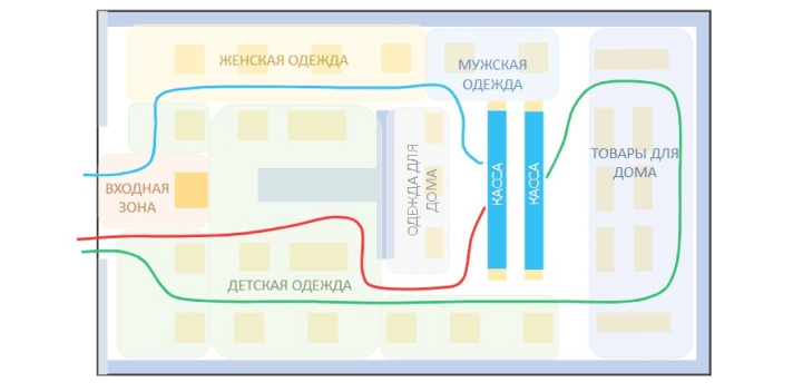 Как выглядит на схеме зонирование в магазине Pepco