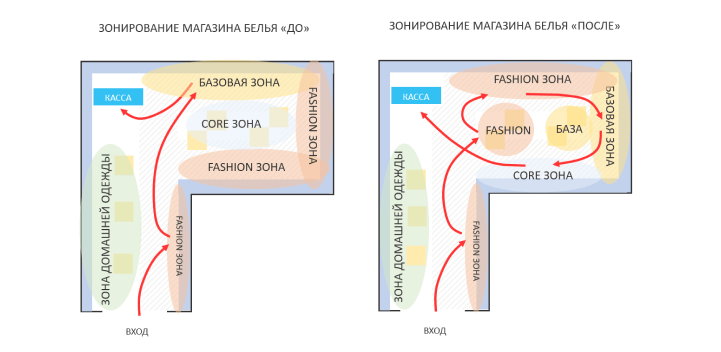 Изменения в зонировании магазина белья
