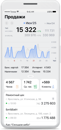 Sales dynamics in general and by outlet