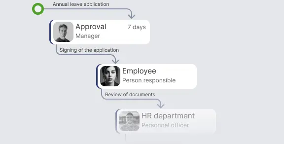 Шаблоны документов и маршруты согласования