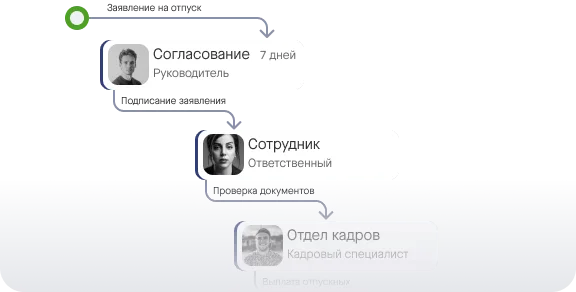 Шаблоны документов и маршруты согласования